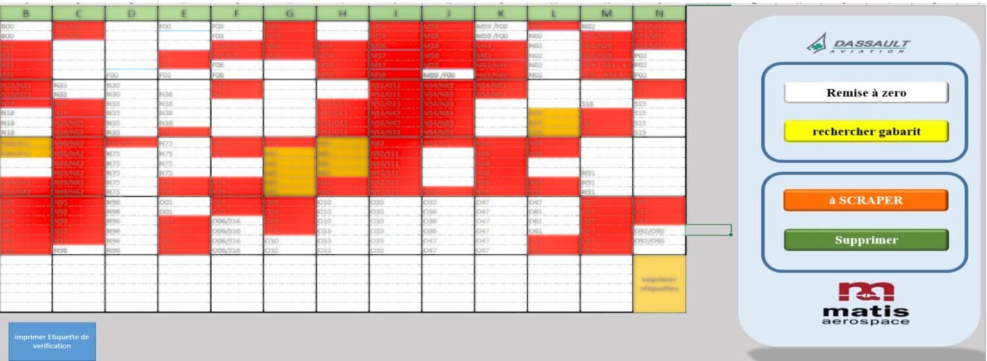 Adressage et localisation des gabarits de cablage